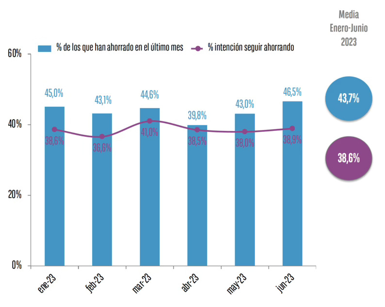 El top 5 de los productos que más tienen pensado adquirir los españoles incluye tecnología y gama blanca