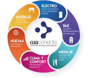 Grupo Oja celebra la IV Feria Profesional OjaConecta 2023