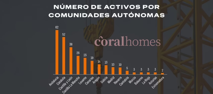 Coral Homes pone a la venta suelos para el desarrollo de 14.554 viviendas en España