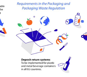 Rabobank analiza el impacto que tendrá el nuevo Reglamento de Envases