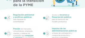 La falta de información y financiación obstaculiza la transformación verde de las pymes españolas