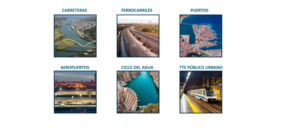 España necesita invertir 250.000 M€ hasta 2030 en infraestructuras hidrológicas, de transporte y de energía