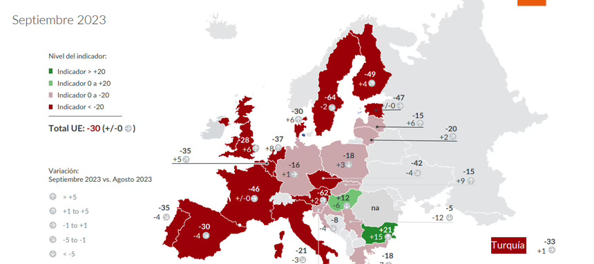 Nuevos descensos en las expectativas económicas y de ingresos retraen aún más el gasto familiar
