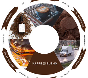 Kaffe Bueno industrializa el upcycling del café con la apertura de su primera biorrefinería