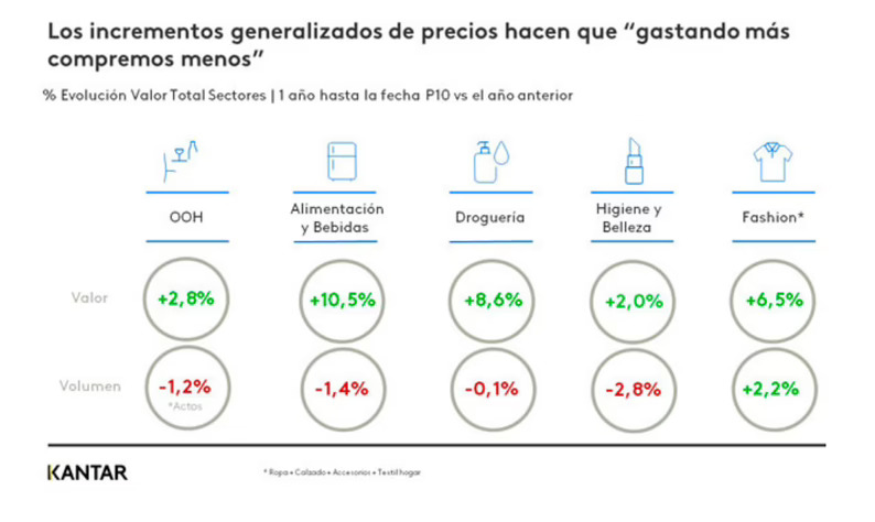 Las fragancias y un consumidor offline: principales vectores del sector Beauty, según Kantar