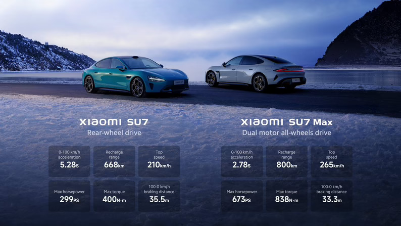 Xiaomi diversifica su negocio y presenta su primer coche eléctrico