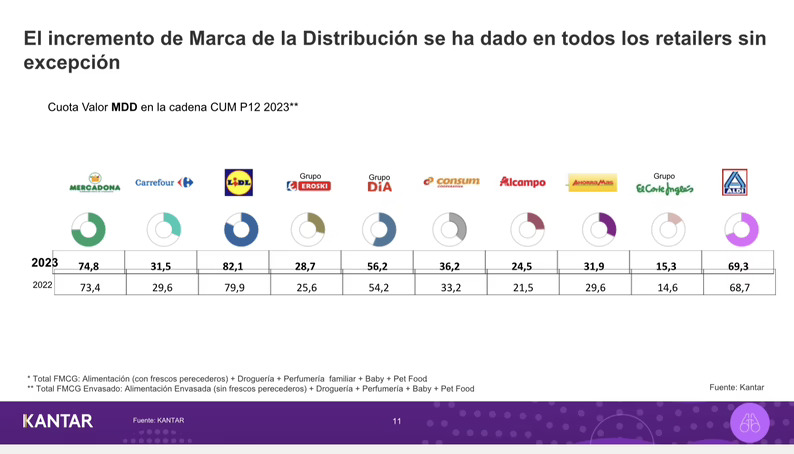 Kantar augura el fin del ciclo de crisis este 2024 y la apertura de un nuevo periodo de estabilidad
