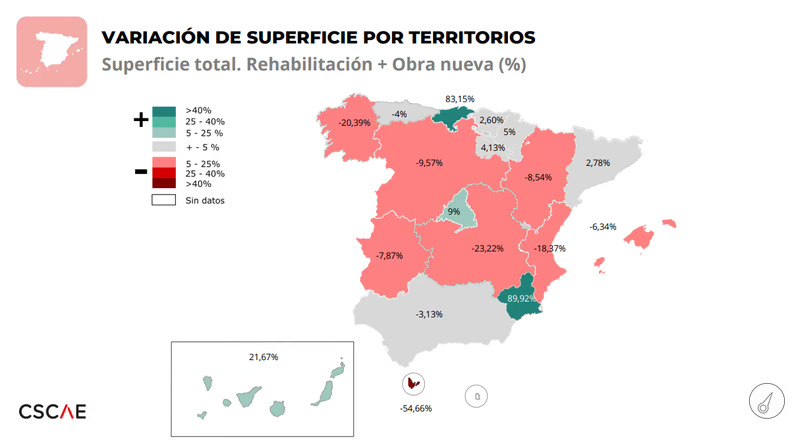 La superficie visada para construcción se mantiene estable en 2023