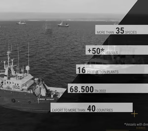 Wofco, con el sí de la banca por Fandicosta, le disputará la segunda plaza del sector a Profand