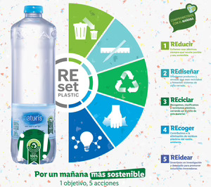Lidl amplía su objetivo de reducir el uso del plástico en un 30% hasta 2025