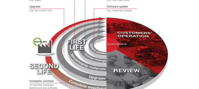 Rovema triplica ventas en dos años y sube la apuesta por la circularidad