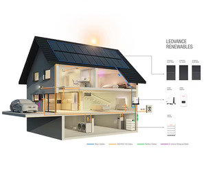 Ledvance presenta su nueva línea de negocio para fotovoltaica
