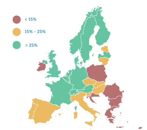 La tasa de reciclado en las botellas de PET europeas se sitúa en un 24%