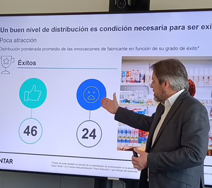 La innovación no remonta y se mantiene un 40% por debajo de los datos de hace una década