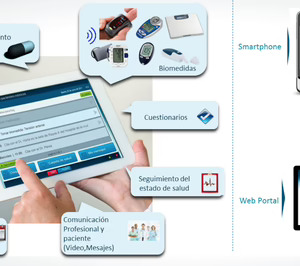 Prhoinsa prevé un crecimiento de casi el 79% en este 2024