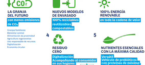 Danone desvela las cinco claves del yogur del futuro