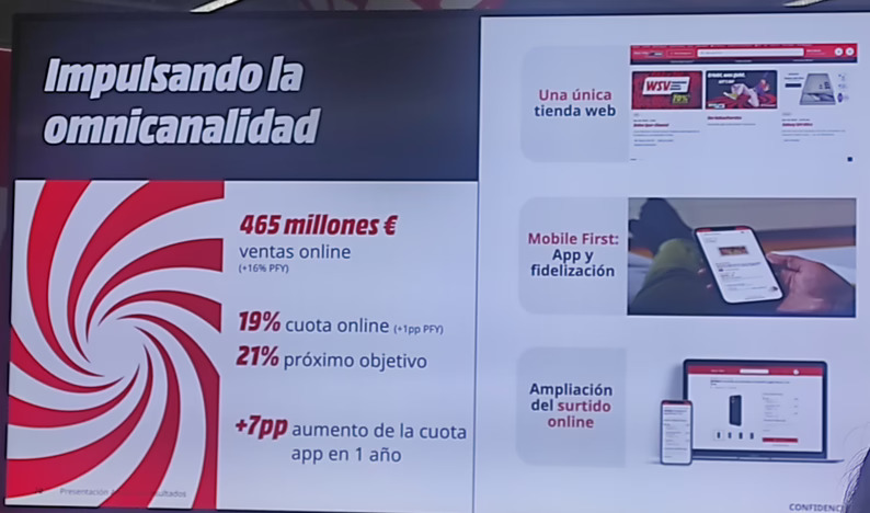 MediaMarkt avanza crecimientos y aperturas en 2025