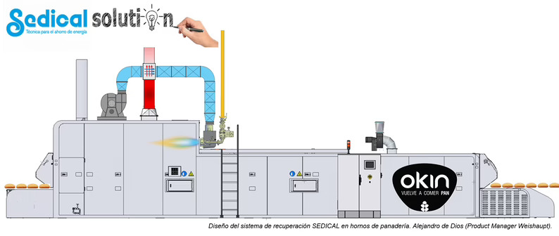 Sedical suministra a la panificadora Okin un innovador sistema de recuperación de energía
