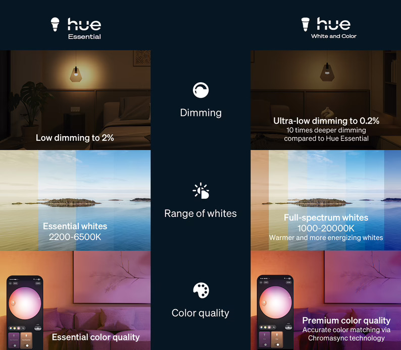 Llega Philips Hue Essential para iniciarse en la iluminación conectada