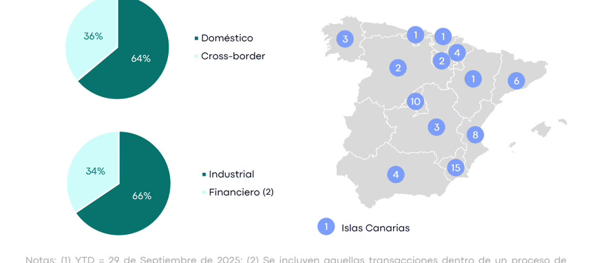 Márgenes superiores, especialización y demanda creciente, claves en la consolidación del transporte y la logística de frío
