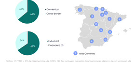 Márgenes superiores, especialización y demanda creciente, claves en la consolidación del transporte y la logística de frío