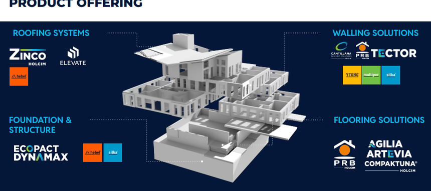 Holcim comprará la fabricante de sistemas de muros alemana Xella