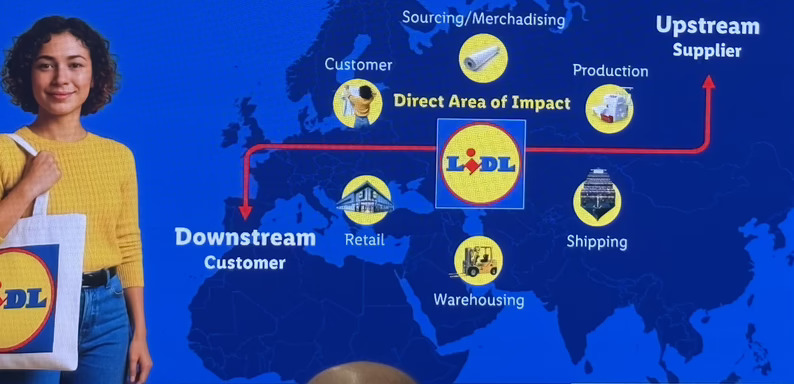 Claus Grande (Lidl): 