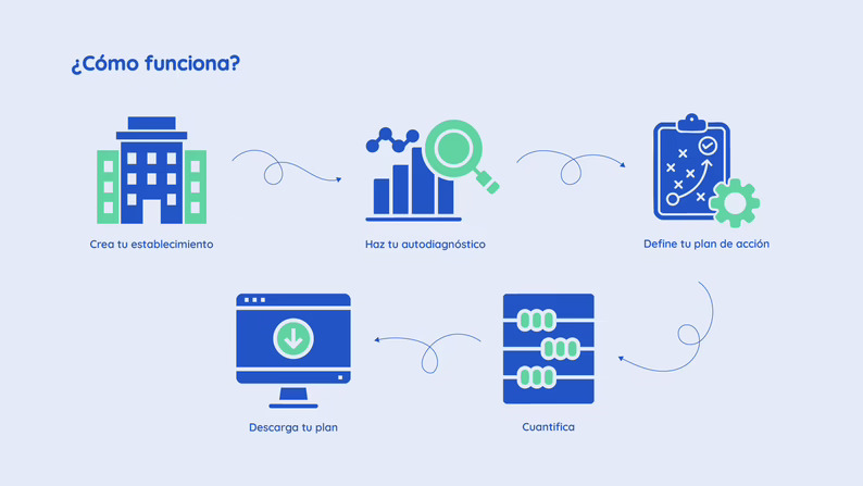 'Noda', primera solución digital para ayudar a la hostelería a cumplir la ley de desperdicio alimentario