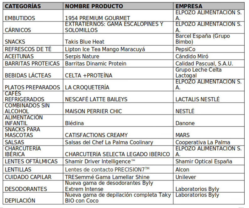 El Producto del Año celebra su 26ª edición