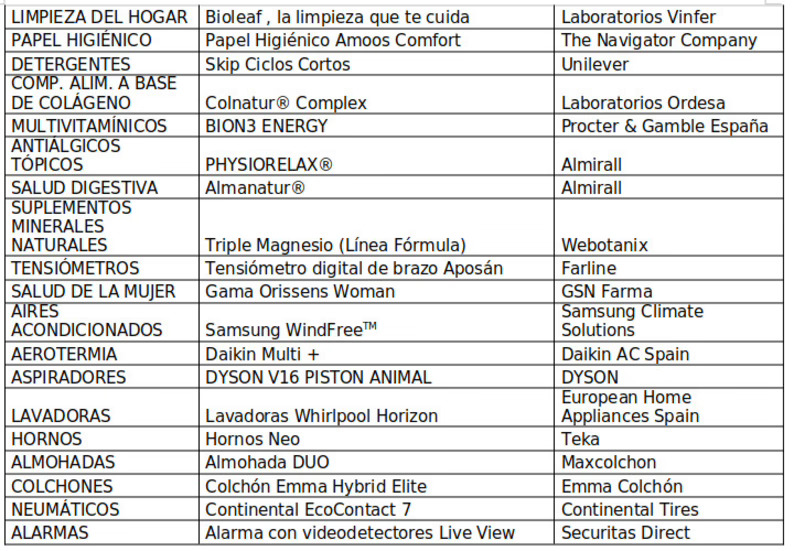 El Producto del Año celebra su 26ª edición