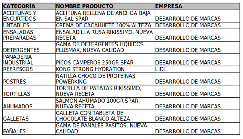 El Producto del Año celebra su 26ª edición