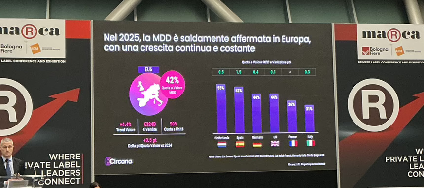 Frescos, non food e inclinación hacia lo prémium y saludable marcan la tendencia de la MDD