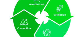 IA, sostenibilidad e IoT protagonizan la 10ª edición del programa de innovación abierta BIND