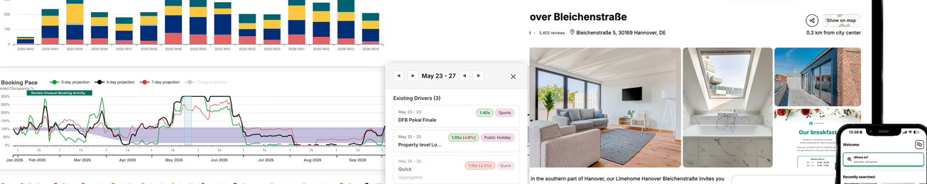 Análisis de Compañías Tecnológicas de Alojamiento Turístico