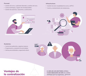 Gestión de Residencias planea el rediseño y una nueva versión de su software de gestión de geriátricos GdR este año