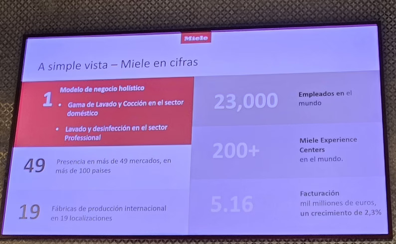 Miele España crece más que el grupo y avanza novedades súper premium