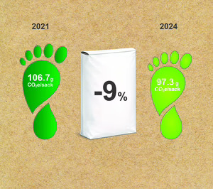 Los sacos de papel europeos reducen un 9% la huella de carbono