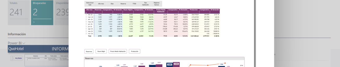 Informe 2026 de Software de Gestión Hotelera en España