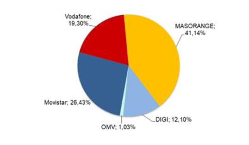 Las líneas de fibra óptica rozan los 18 M en España