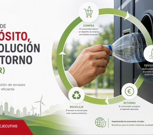 La singularidad de la hostelería exige su excepción del SDDR en el consumo en local