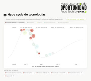 De mapa a radar estratégico: los escenarios de oportunidad de CNTA se transforman