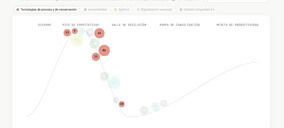 De mapa a radar estratégico: los escenarios de oportunidad de CNTA se transforman